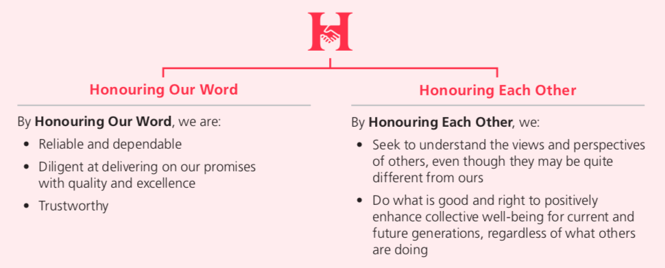 dimensions-of-honour-2