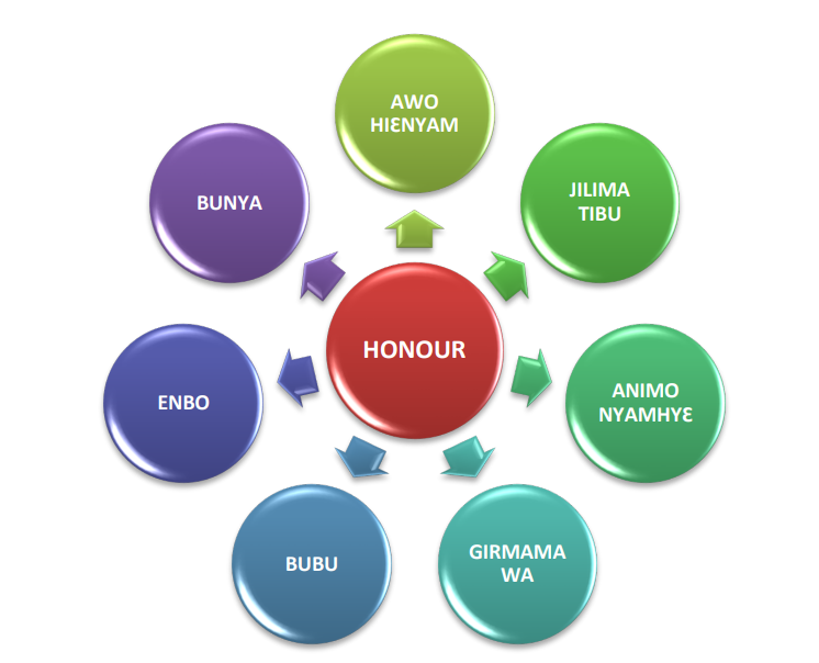 honourgh-multi-language